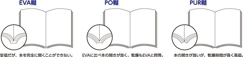 EVA糊、PO糊、PUR糊の違い